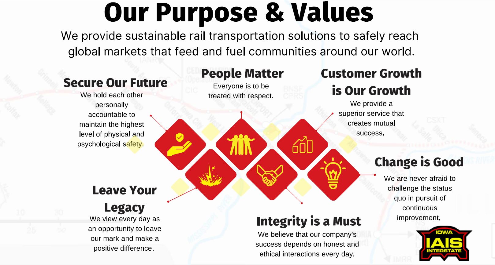 Our purpose and values